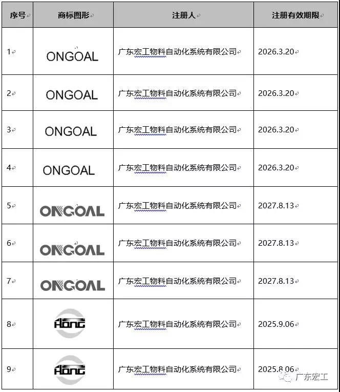 宏工商標
