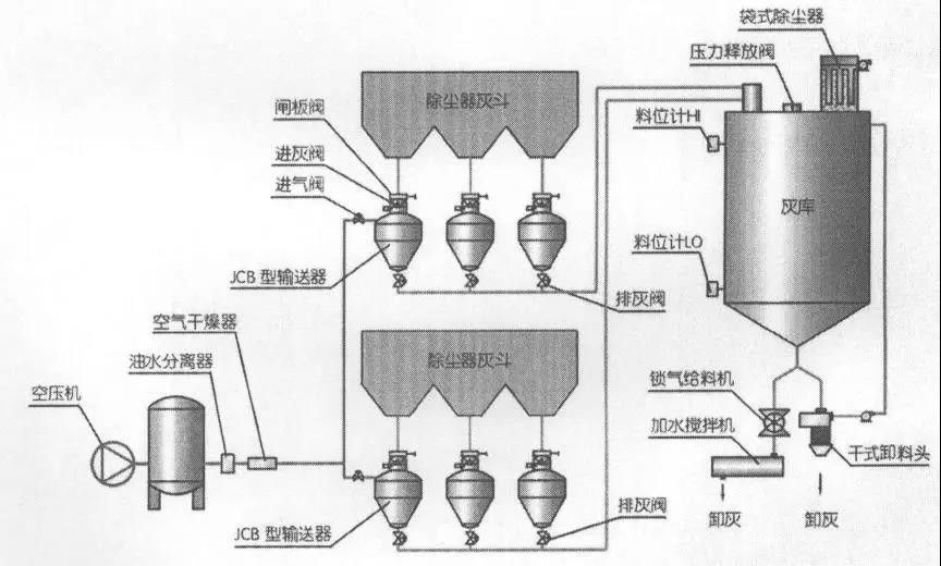 氣力輸送結構