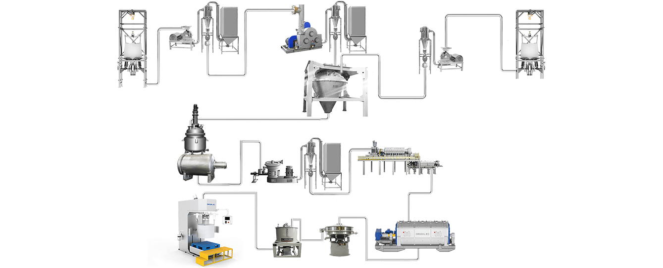 負極材料自動化解決方案