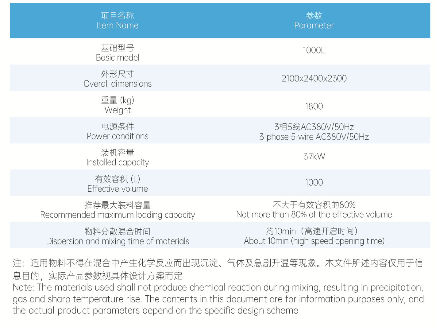高比重物料混合分散攪拌機1