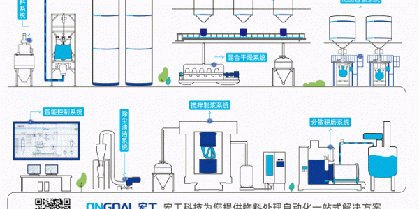 電池生態循環賦能：領先的電池生產端到端解決方案